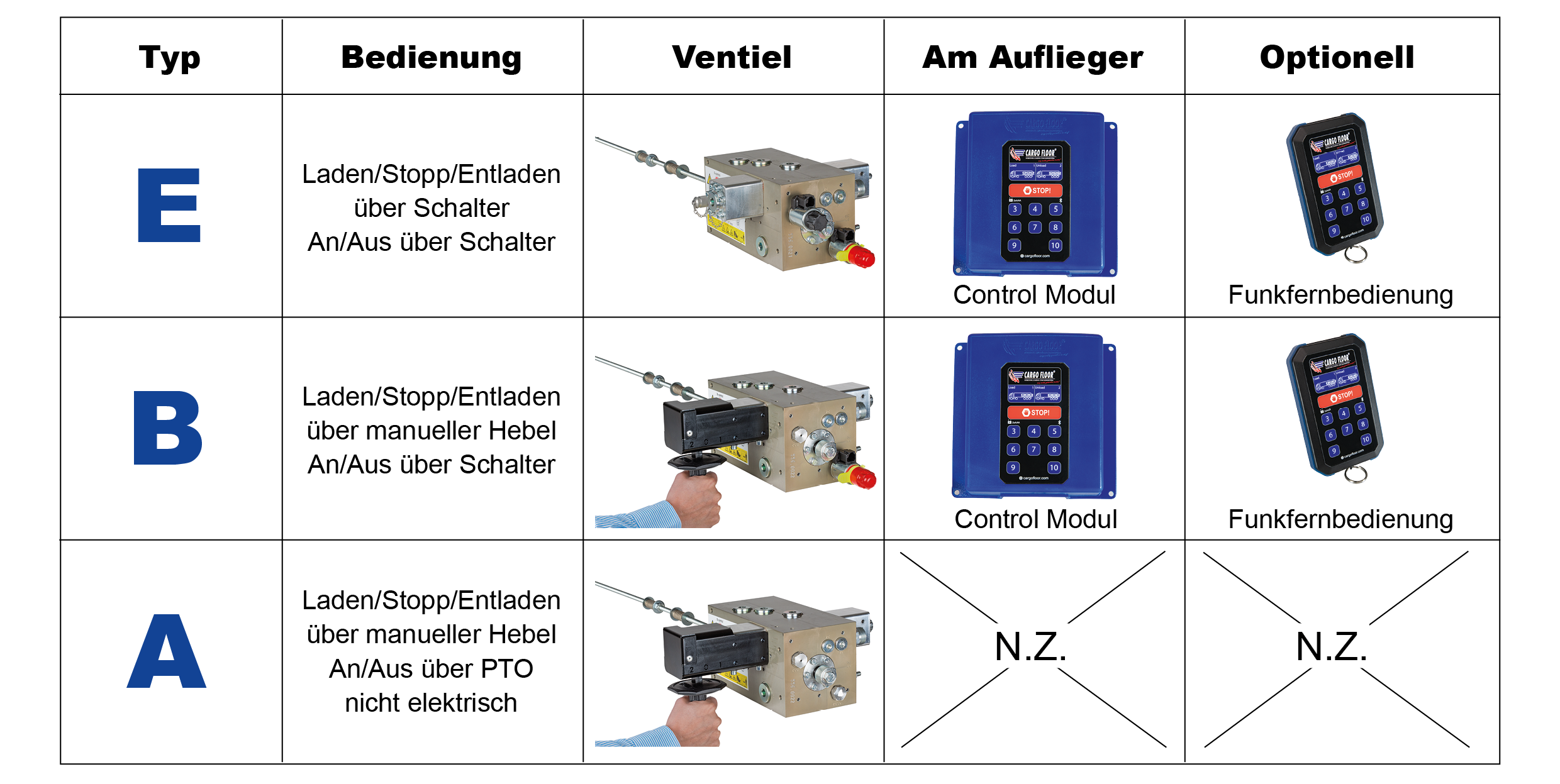 CargoFloor_moving floor_DUITS.png