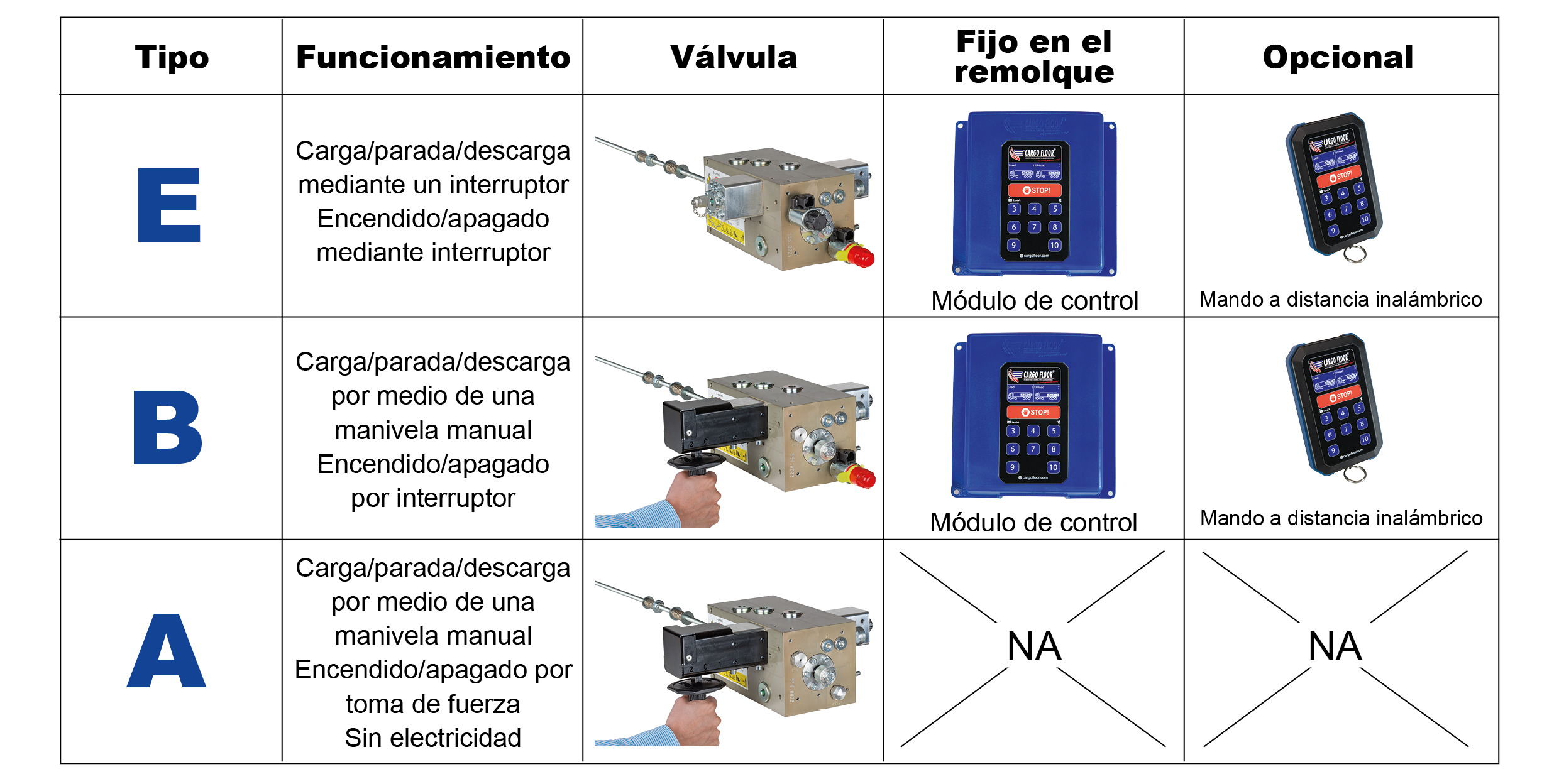 CargoFloor_moving floor_ES.png