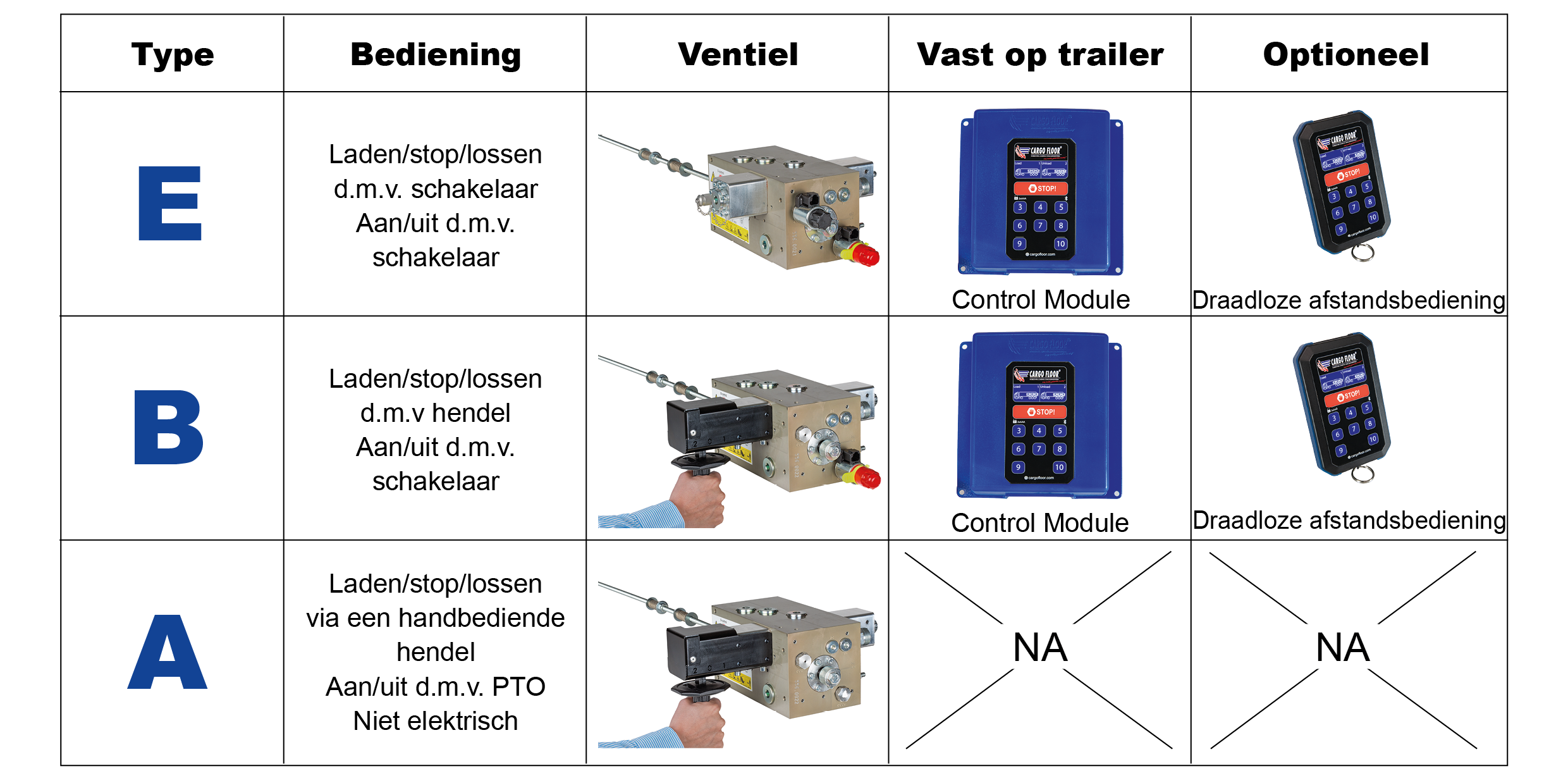 CargoFloor_moving floor_NL.png