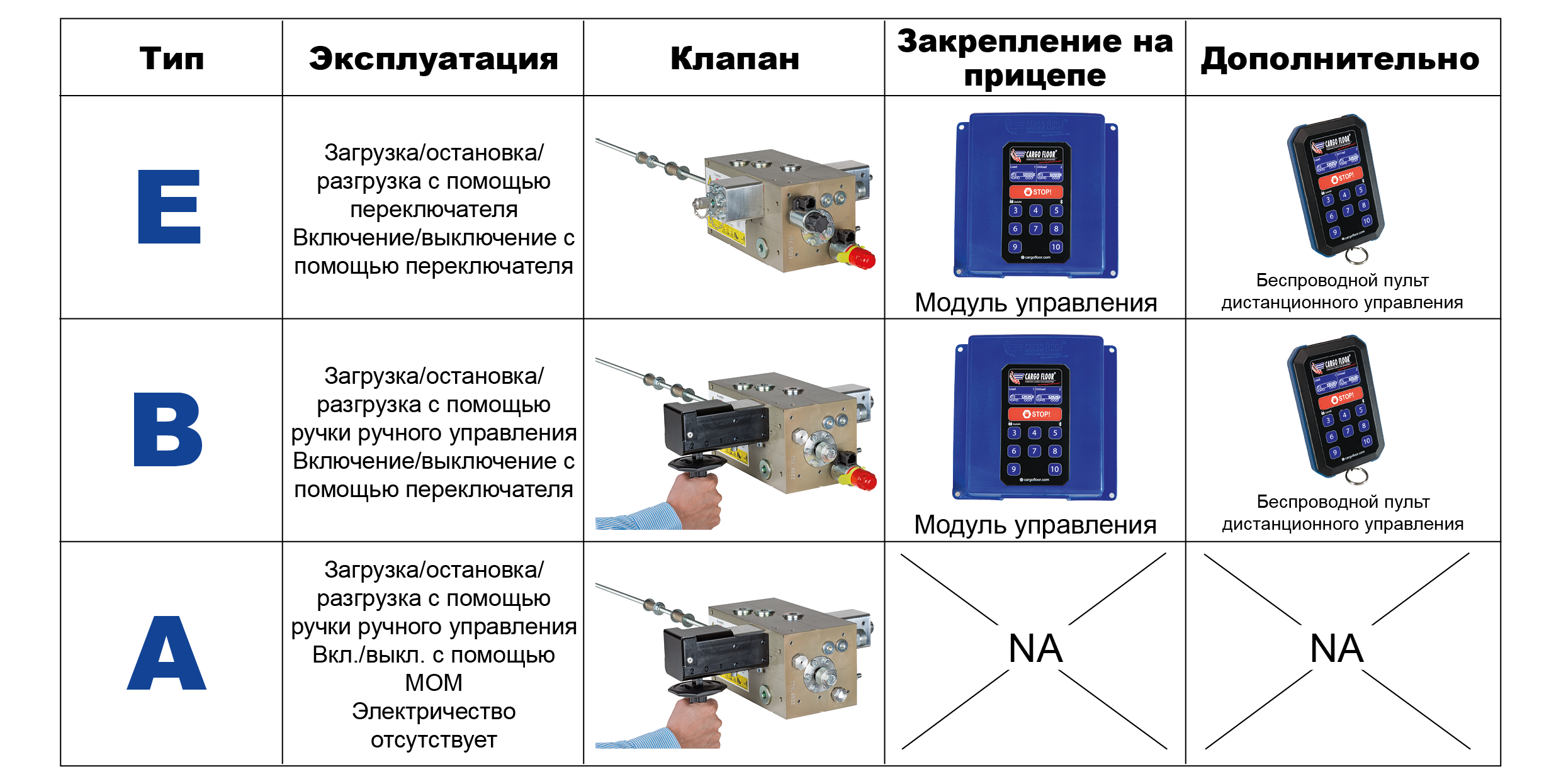 CargoFloor_moving floor_RUS.png